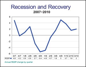 Great Recession Photo